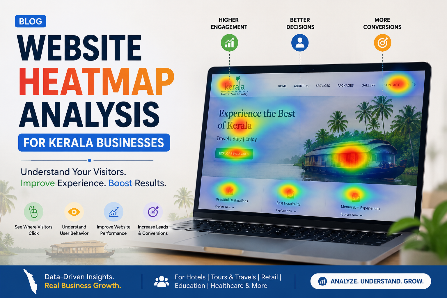 Website heatmap analysis dashboard displayed on a laptop screen showing visitor click patterns and user behavior insights for Kerala businesses, helping improve website performance and conversions.