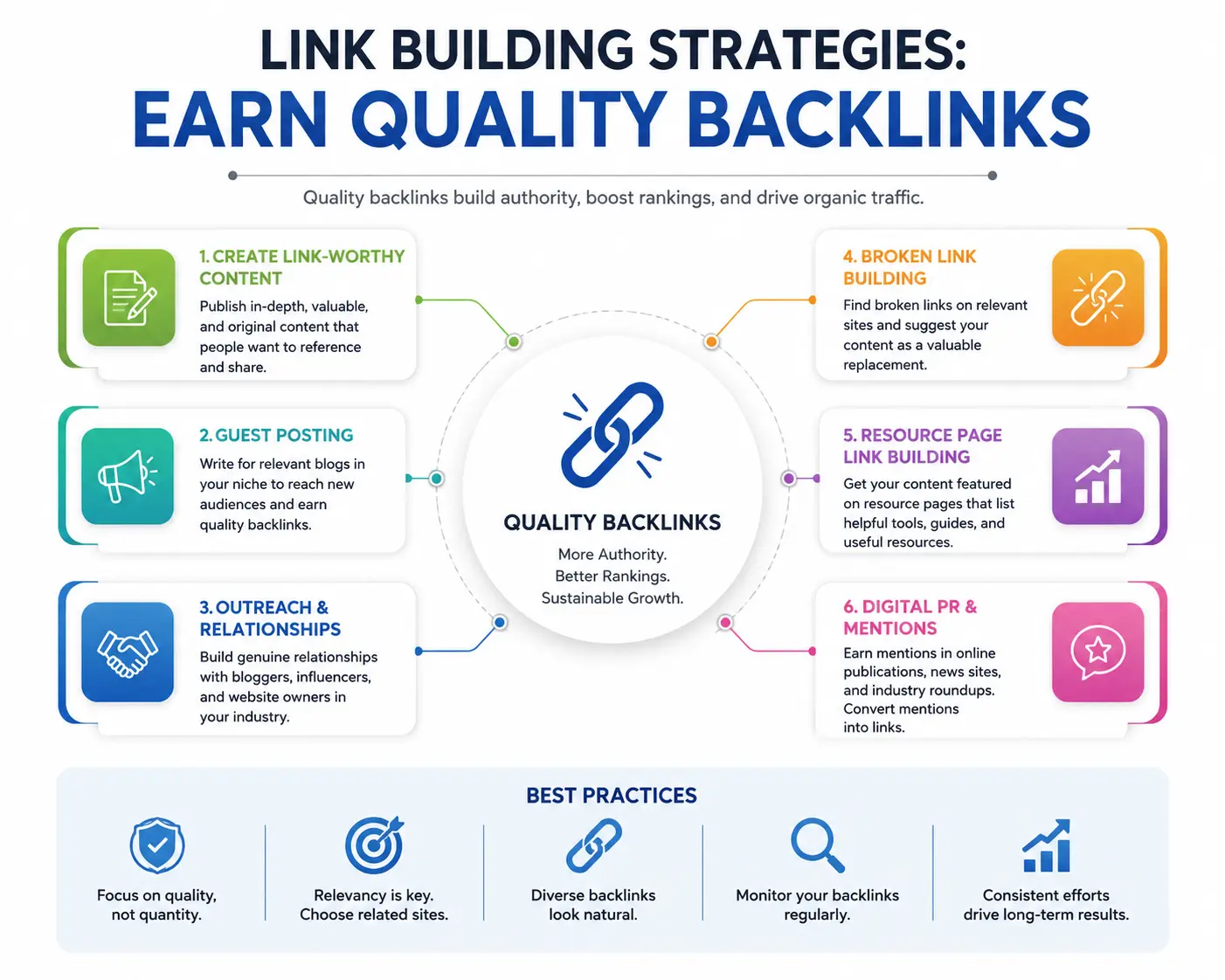 Link Building Strategies