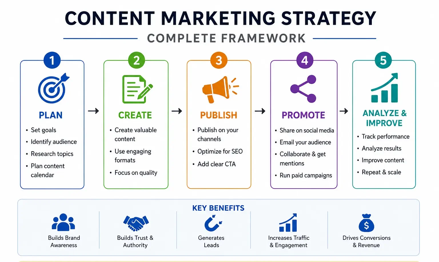 content marketing strategy
