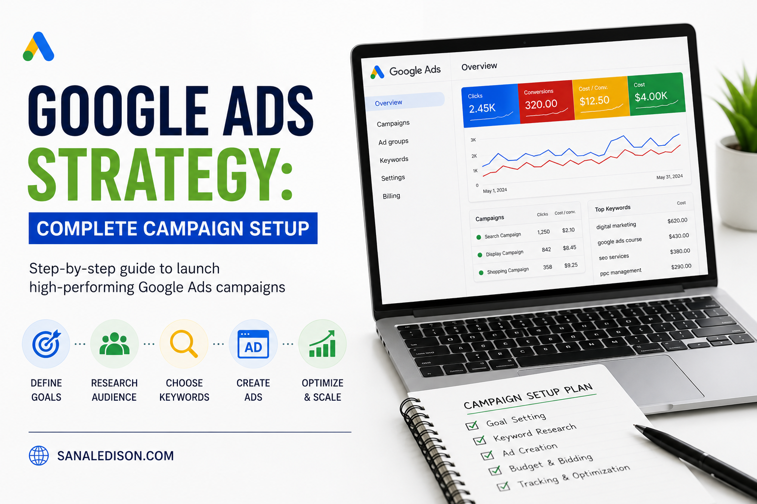 Google Ads strategy and campaign setup